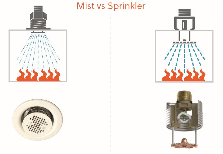 Water Mist Systems