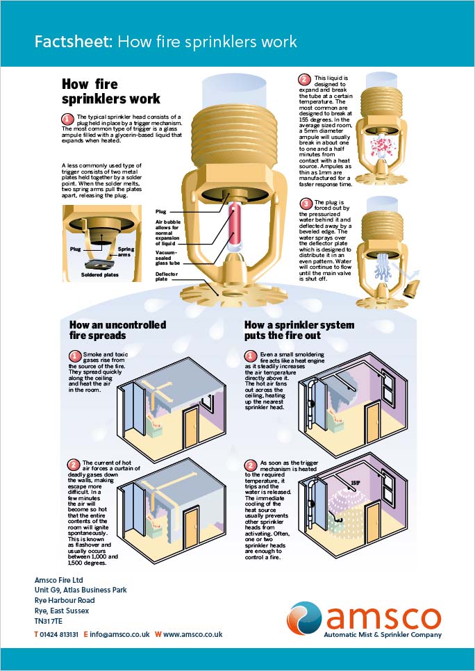 Dry Risers for Fire Fighting